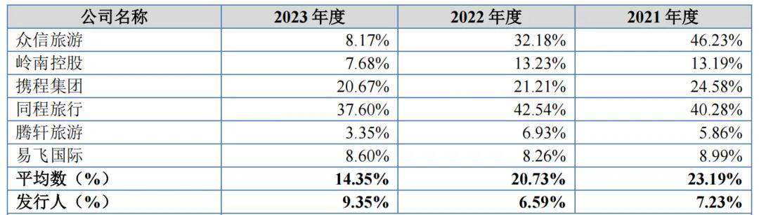 美亚科技IPO：应收账款大幅攀升，前员工挪用近两千万，销售费用率远低同行