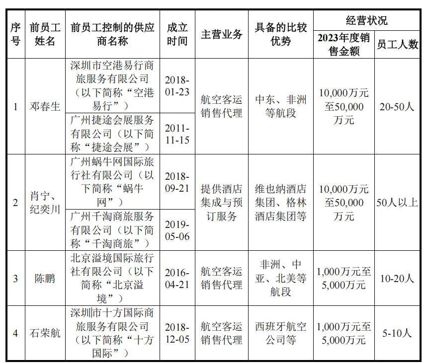美亚科技IPO：应收账款大幅攀升，前员工挪用近两千万，销售费用率远低同行