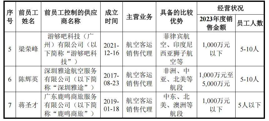美亚科技IPO：应收账款大幅攀升，前员工挪用近两千万，销售费用率远低同行